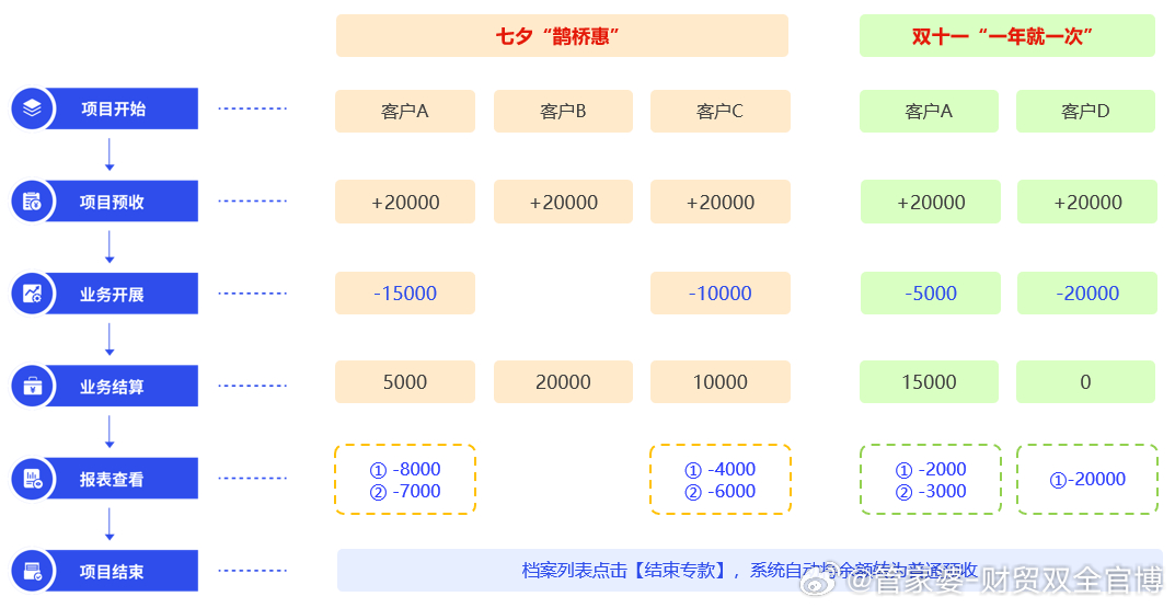 ＂揭露：7777788888精准新传四季生肖与7777788888精准管家婆＂的：实地应用实践解读_多媒体版7.22